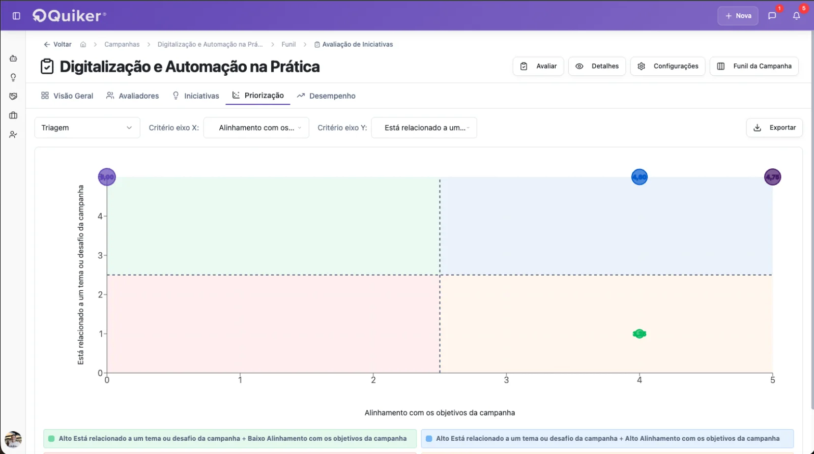 Dashboard de priorização da Quiker com iniciativas distribuídas em uma matriz de critérios