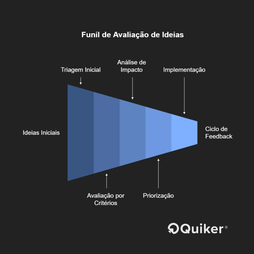 framework para avaliação de ideias 