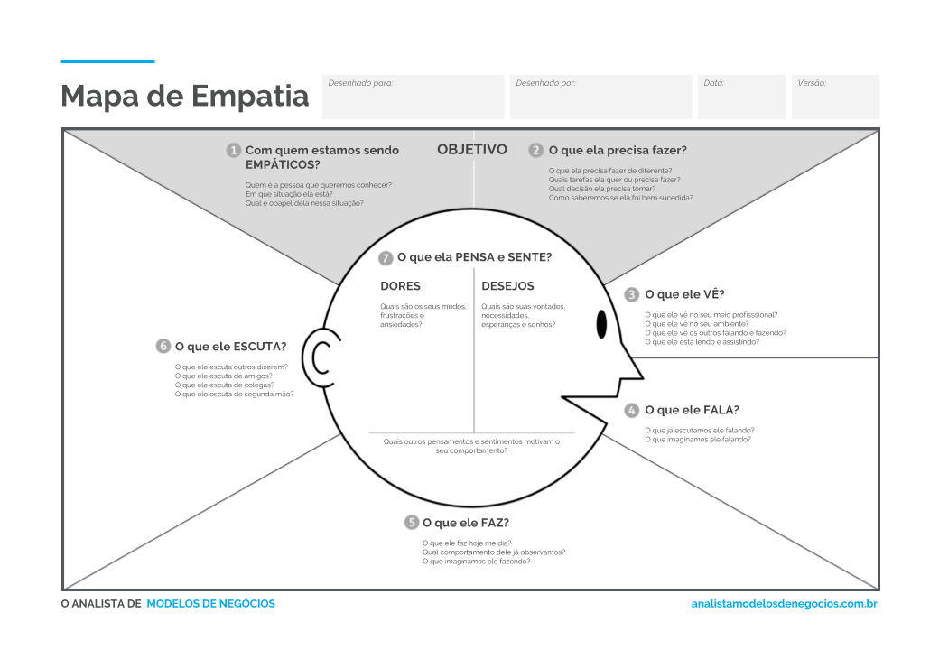 mapa da empatia exemplo