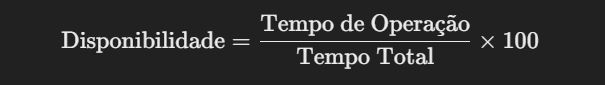 fórmula da disponibilidade downtime