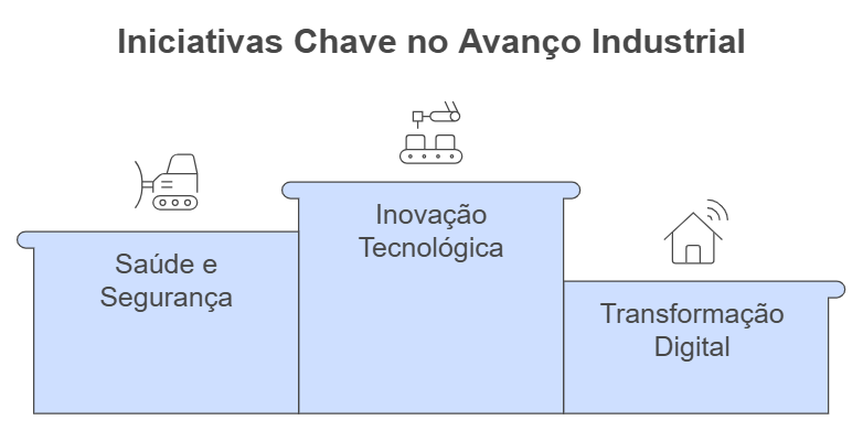 plataforma de inovação para a indústria