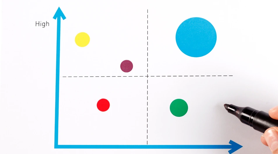 Matriz RACI: o que é, como montar e exemplos práticos para aplicar com eficiência
